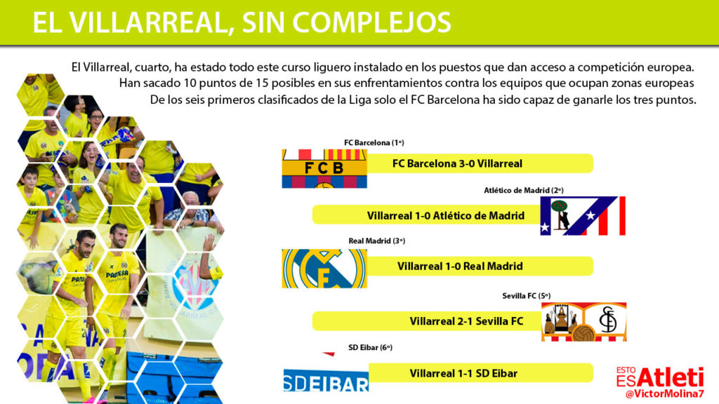 20160221-Infografia-Villarreal-Complejos
