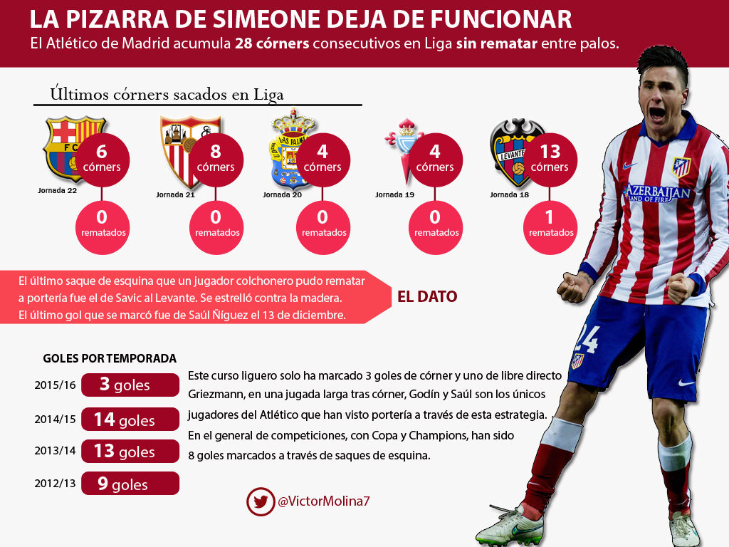 PIZARRA SIMEONE