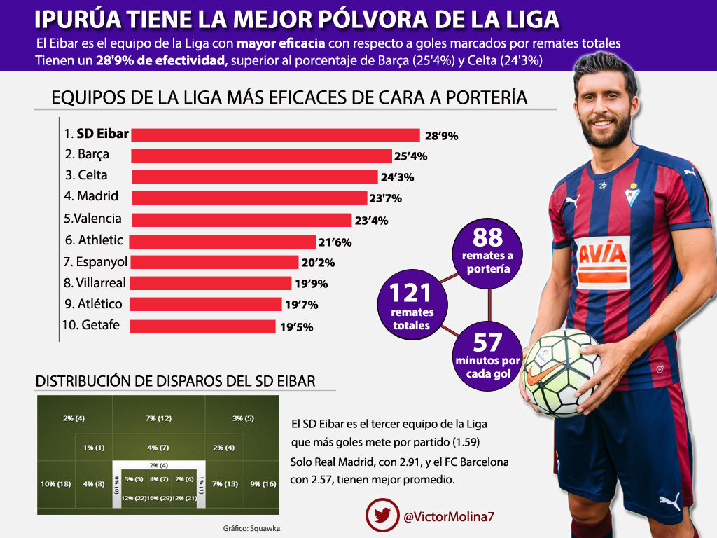 POLVORA EIBAR