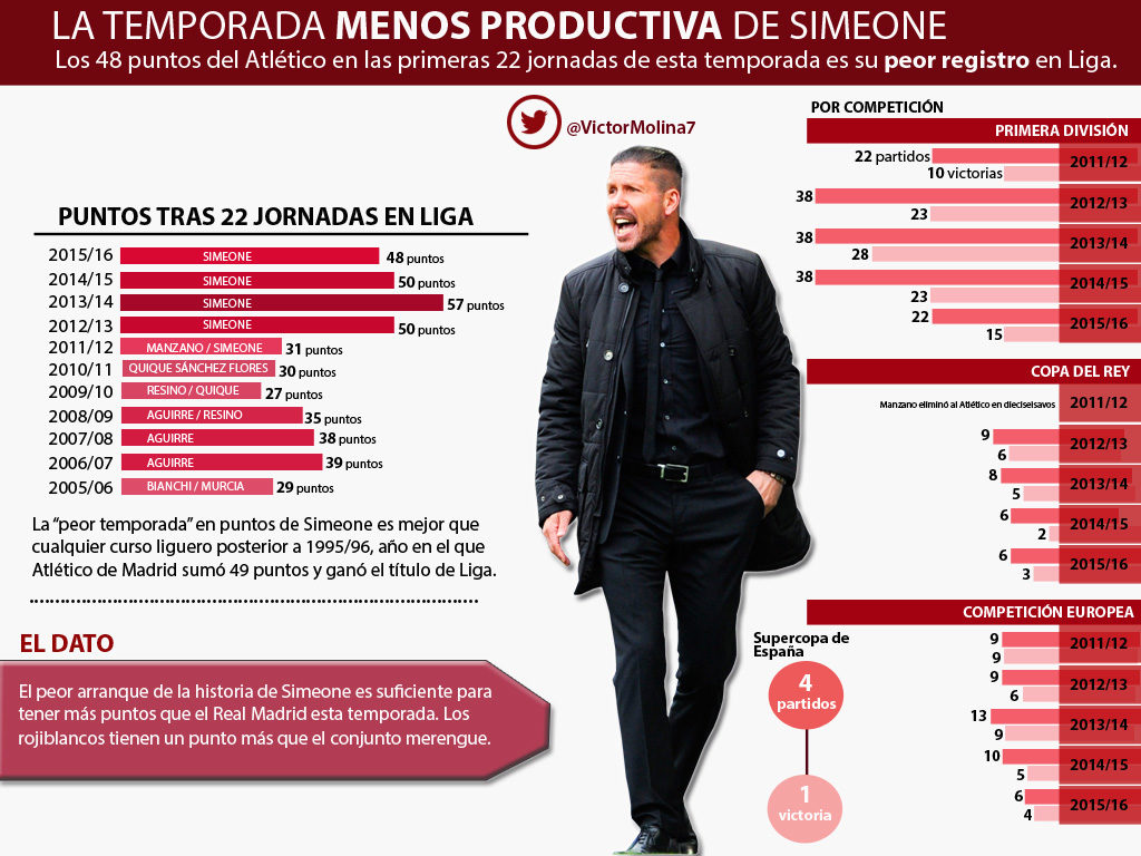 Simeone