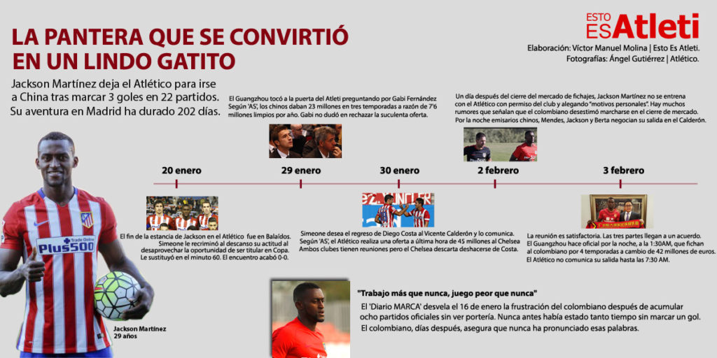TIMELINE JACKSON