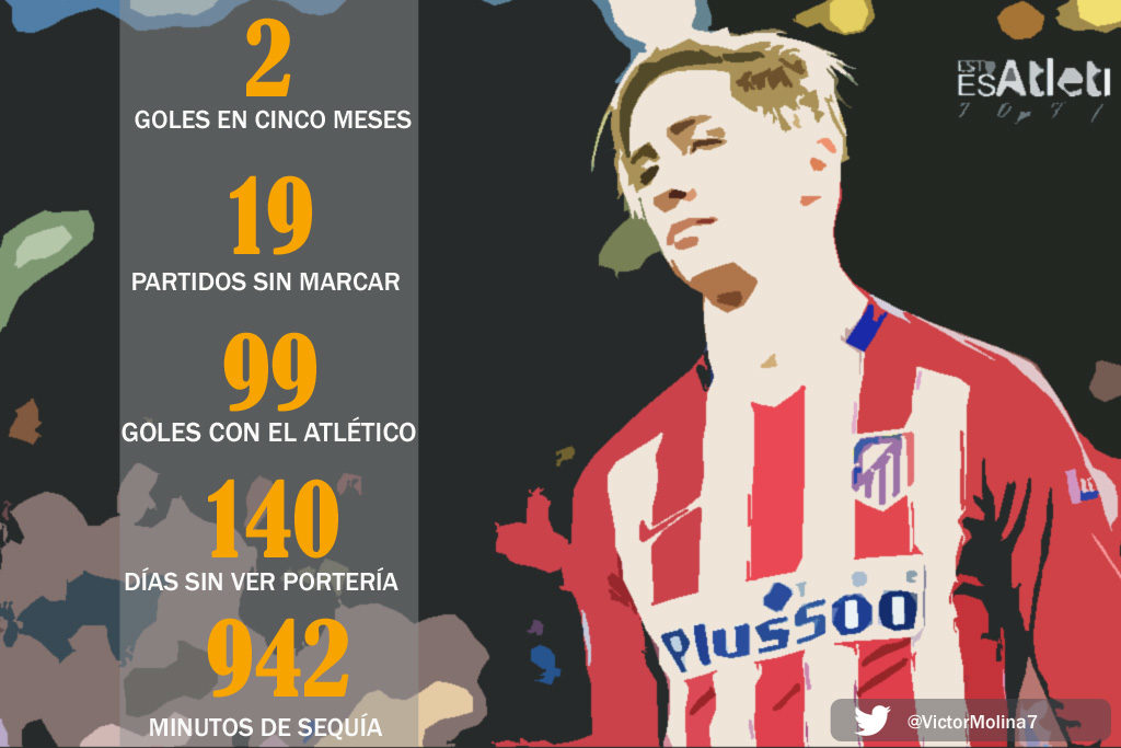Torres