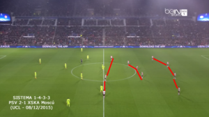 sistema-1-4-3-3-psv-cska-ucl