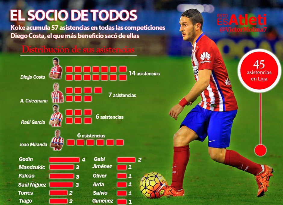 20160312-Griezmann-Koke2