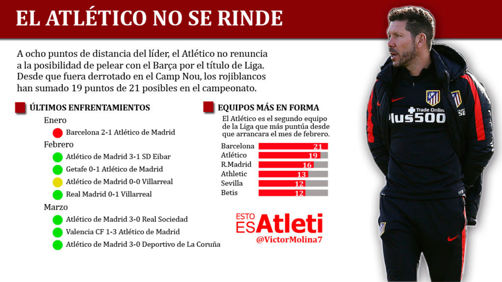 20160319-Atletico-No-Se-Rinde-Liga