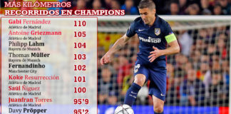 Gabi es el pulmón de la Champions