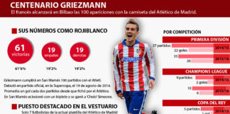 Griezmann se vuelve centenario