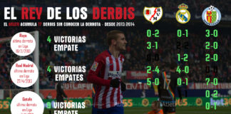 INFOGRAFIA. El Rey de los Derbis