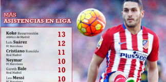 El rey de las asistencias