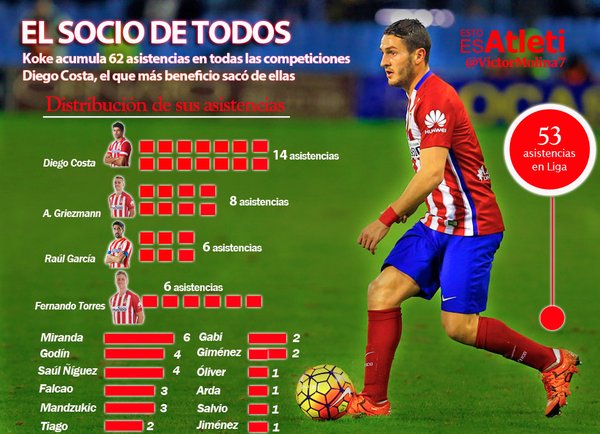 Socio-Koke