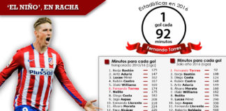 Fernando Torres, un delantero con números de Selección