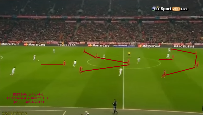sistema-1-4-1-4-1-bayern-juventus-ucl-16032016