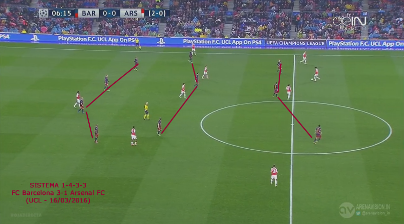 sistema-1-4-3-3-barcelona-arsenal-ucl-16032016