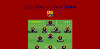 Scouting: Así juega el FC Barcelona
