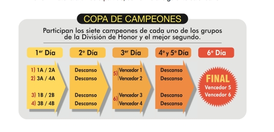 sorteo