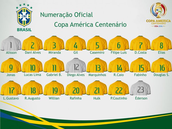 20162405ListaBrasilCopaAmericaCentenario