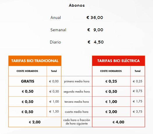 BikeMi-Milano-tarifas