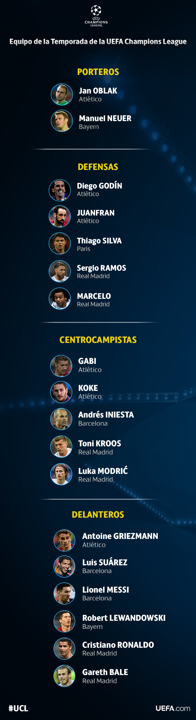 longUCL-team-of-the-season-15-16-spanish