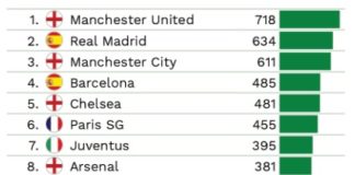 La plantilla del Atleti en el top20