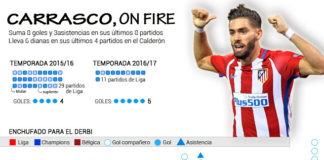 Carrasco es el arma del Atleti en el Calderón