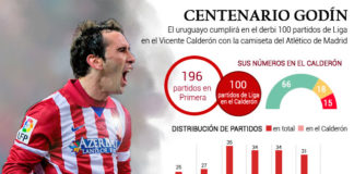 Godín: centenario en el Calderón