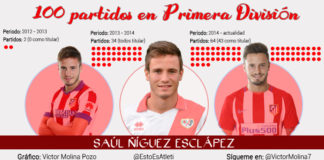 Saúl suma cien partidos ligueros