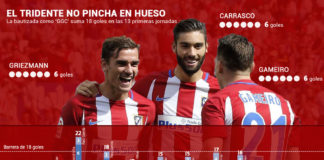 El tridente no pincha en hueso
