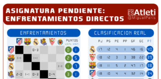 Asignatura pendiente: Enfrentamientos directos