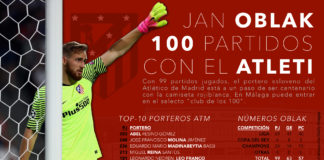 Cien partidos con el ‘seguro Oblak’