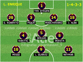 Once tipo FC Barcelona 16-17