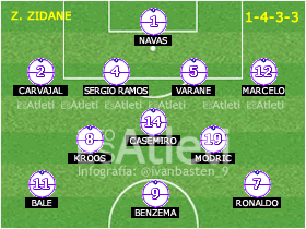 Once tipo Real Madrid 16-17