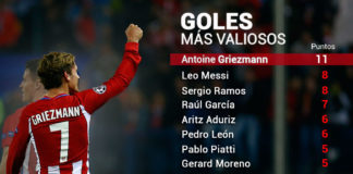 Griezmann, el goleador más valioso