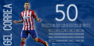 Correa sumó 50 partidos en Liga