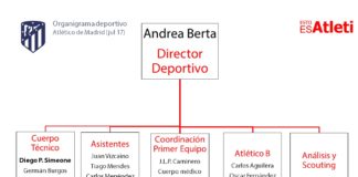 Andrea Berta, il capo sportivo