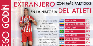 Godín ya es el extranjero que más veces ha vestido la rojiblanca