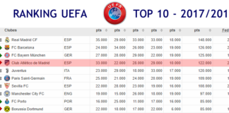 El Atleti cae al cuarto lugar en el ranking UEFA