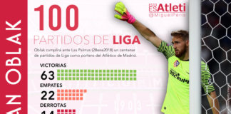 Oblak, 100 partidos con el Atleti