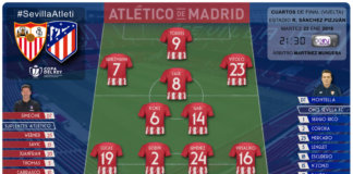 La fuerza del grupo para eliminar al Sevilla