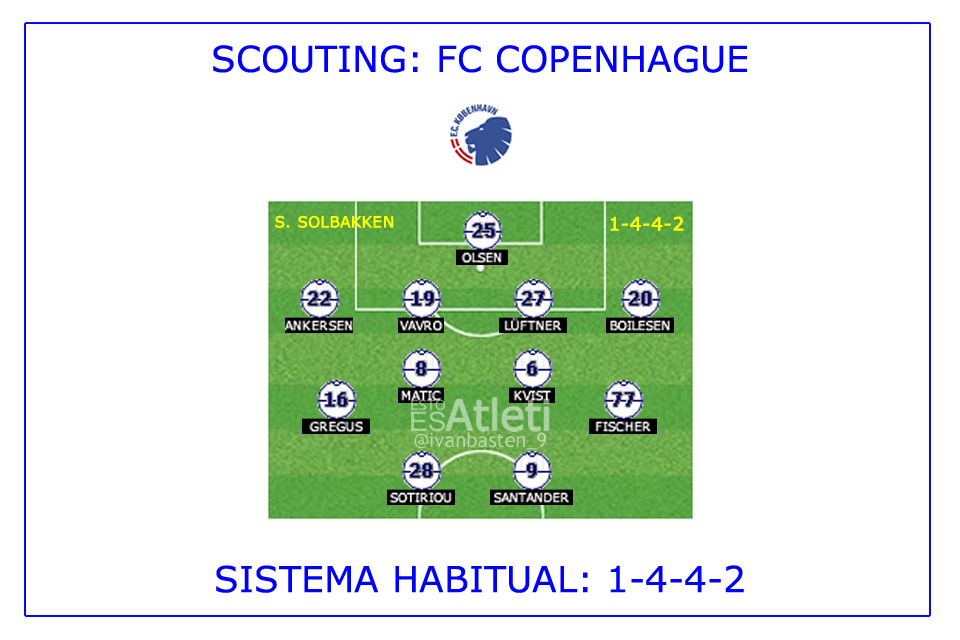 Sistema FC Copenhague 1-4-4-2 (17/18)