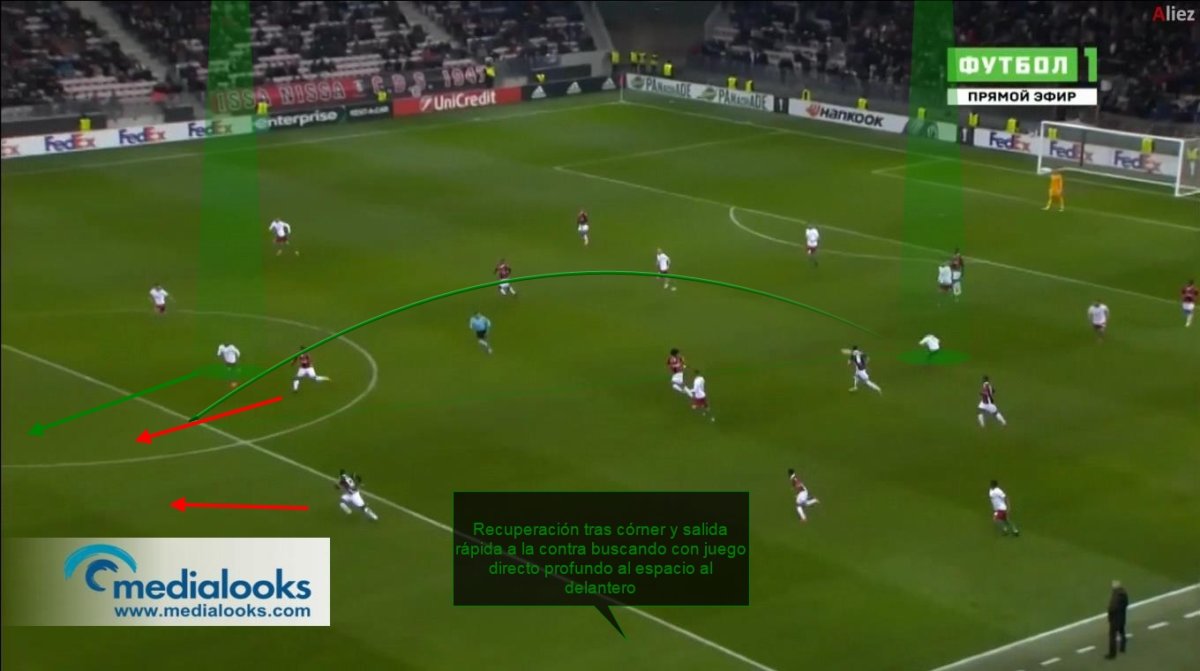 Scouting: Así juega el Lokomotiv de Moscú 17/18 (Vídeo-Análisis)