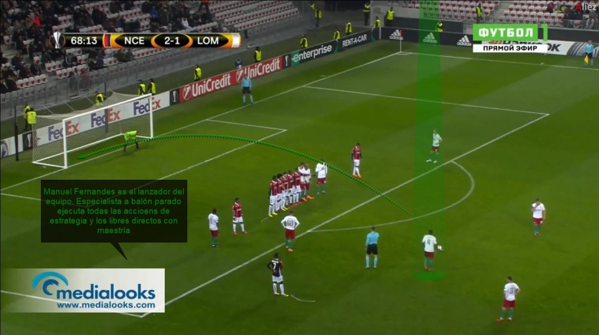 Scouting: Así juega el Lokomotiv de Moscú 17/18 (Vídeo-Análisis)