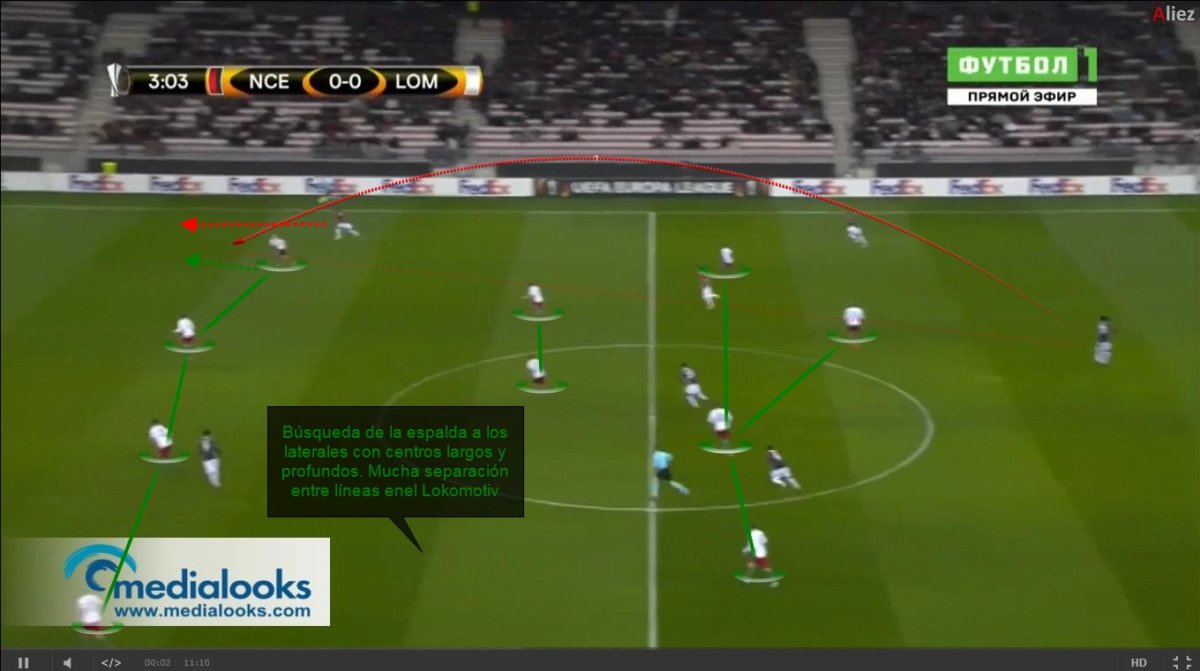 Scouting: Así juega el Lokomotiv de Moscú 17/18 (Vídeo-Análisis)