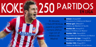 Koke llega a los 250 partidos ligueros Koke llega a los 250 partidos ligueros