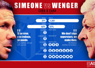 Simeone y Wenger, duelo de entrenadores eternos