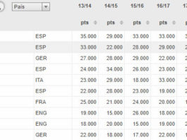 El Atleti, segundo en el Ranking UEFA