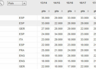 El Atleti, segundo en el Ranking UEFA