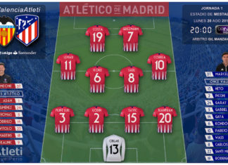 Valencia vs Atleti: Filipe y diez más
