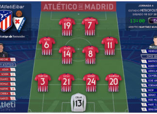 Atleti vs Eibar: Primero la necesidad y después el deseo