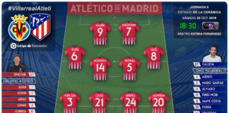 Villarreal vs Atleti: En tierra hostil