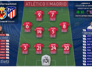Villarreal vs Atleti: En tierra hostil